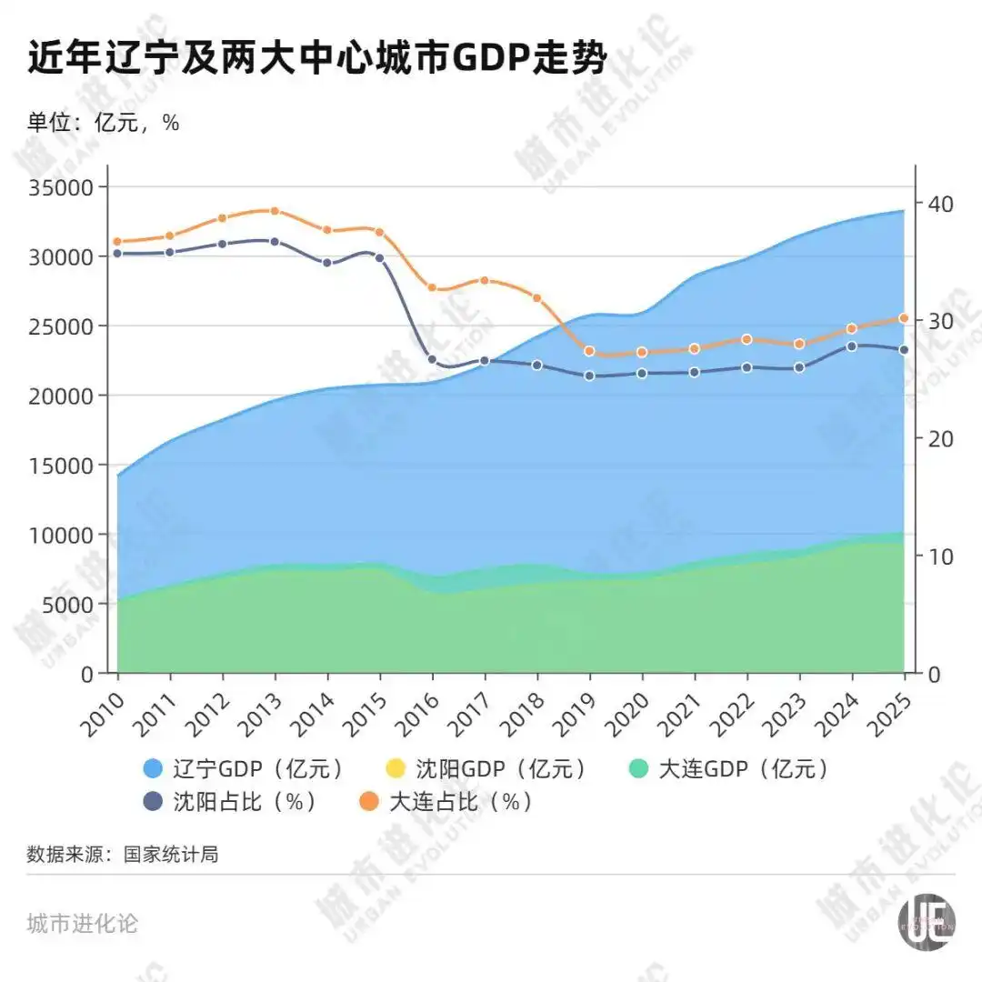 “重开一局”,东北第一城终于等到了 wap 第4张-婴之杰 “重开一局”,东北第一城终于等到了 (http://www.kingbaby.com.cn/) wap 第4张