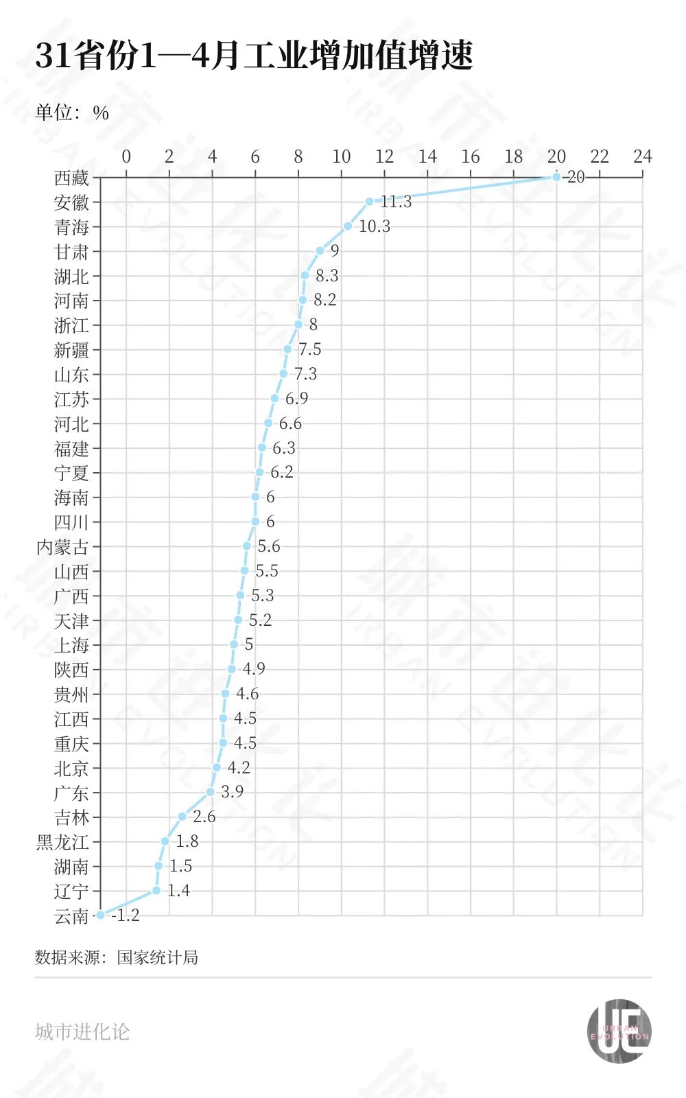 粤苏竞速，工业“赛点”来了 (http://armanice.com/) wap 第6张