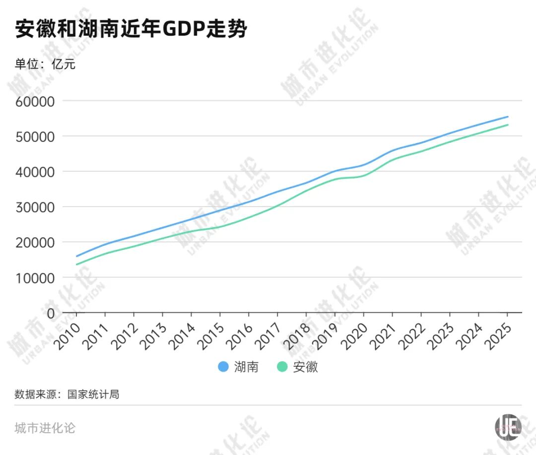 两个中部省份，打响“十强”卡位战 (http://www.photoreceiver.com/) oks 第4张