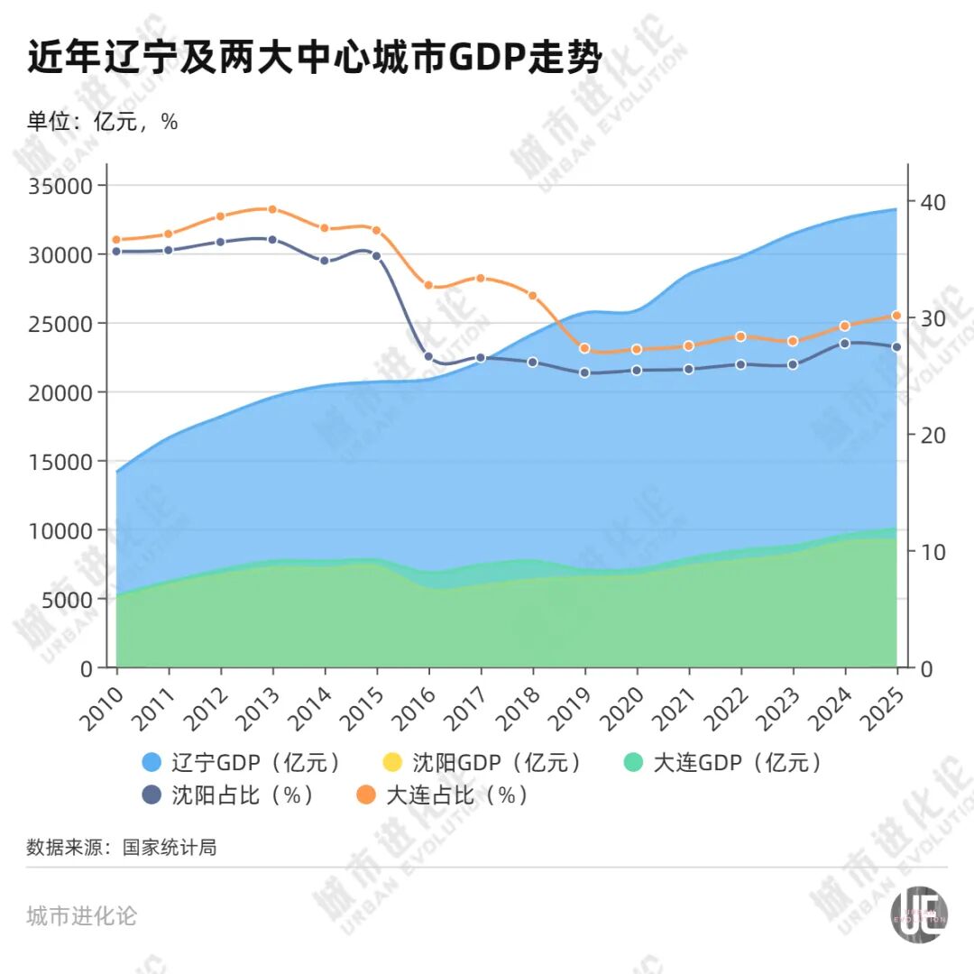 “双子星”联手，东北格局要变？ (http://www.kingbaby.com.cn/) wap 第3张