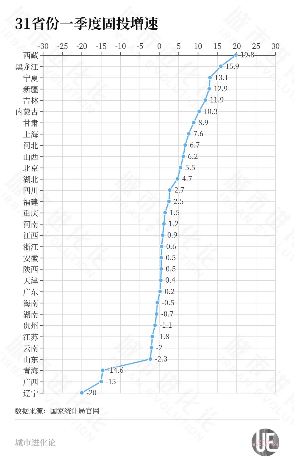再次拿到倒数第一，这个北方大省决心“翻身” (http://www.hilij.com/) p 第2张