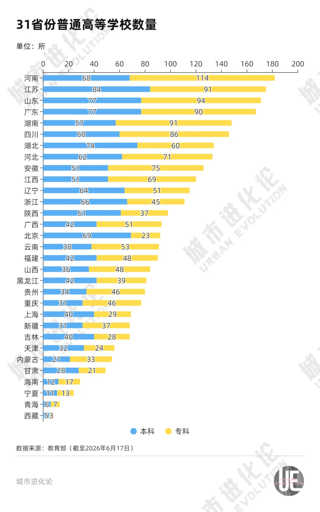 大学“一床难求”，高教大省出手了 (http://www.kingbaby.com.cn/) wap 第3张