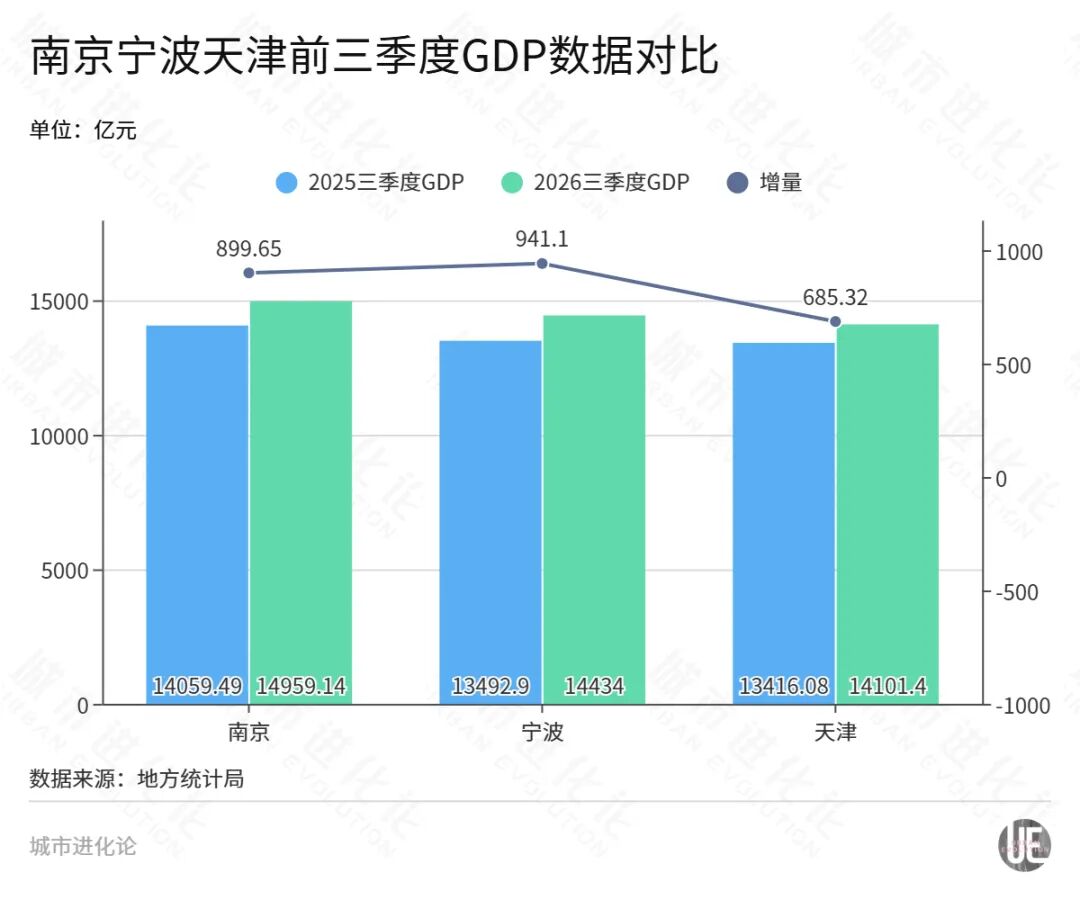 GDP十强城市，又一轮大洗牌要来了 (http://www.kingbaby.com.cn/) wap 第5张
