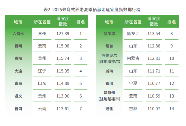 反向迁徙，东北开始“抢”老人了 (http://armanice.com/) wap 第4张