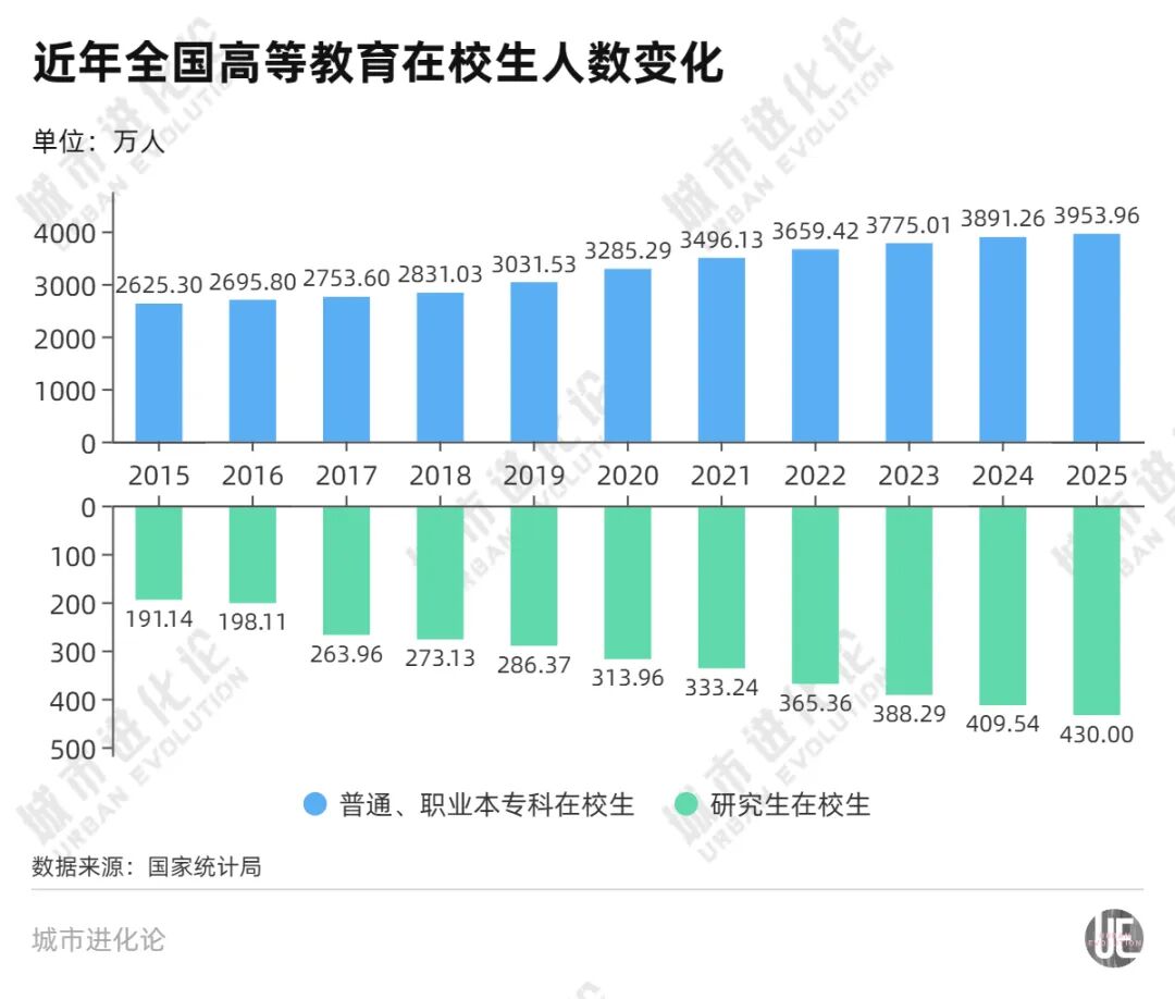 大学“一床难求”，高教大省出手了 (http://www.kingbaby.com.cn/) wap 第2张