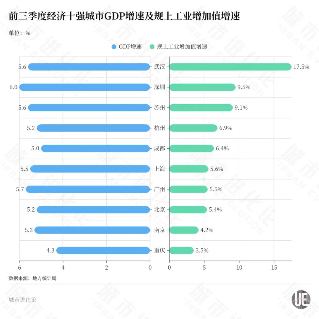 GDP十强城市，又一轮大洗牌要来了 (http://www.kingbaby.com.cn/) wap 第3张