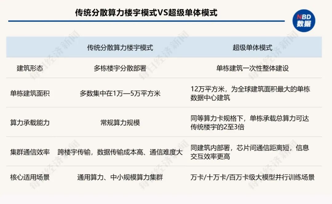 北方“双子星”，撑起“算力第一大省”？ (http://www.kingbaby.com.cn/) wap 第3张