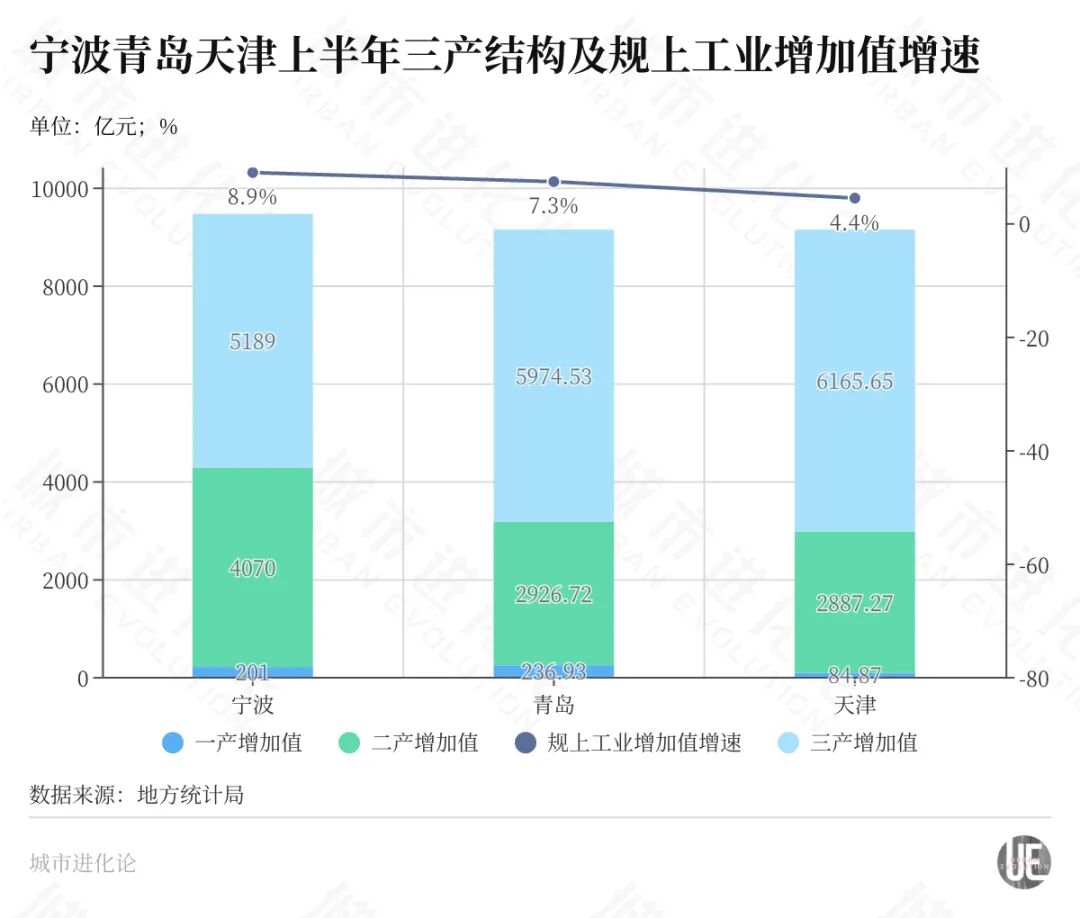 冲击“两万亿GDP”，腰部城市“混战” (http://www.kingbaby.com.cn/) wap 第3张