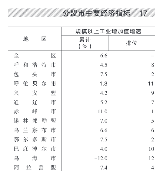 被首批“摘牌”，这个北方省份率先“向内动刀” (http://www.kingbaby.com.cn/) wap 第3张
