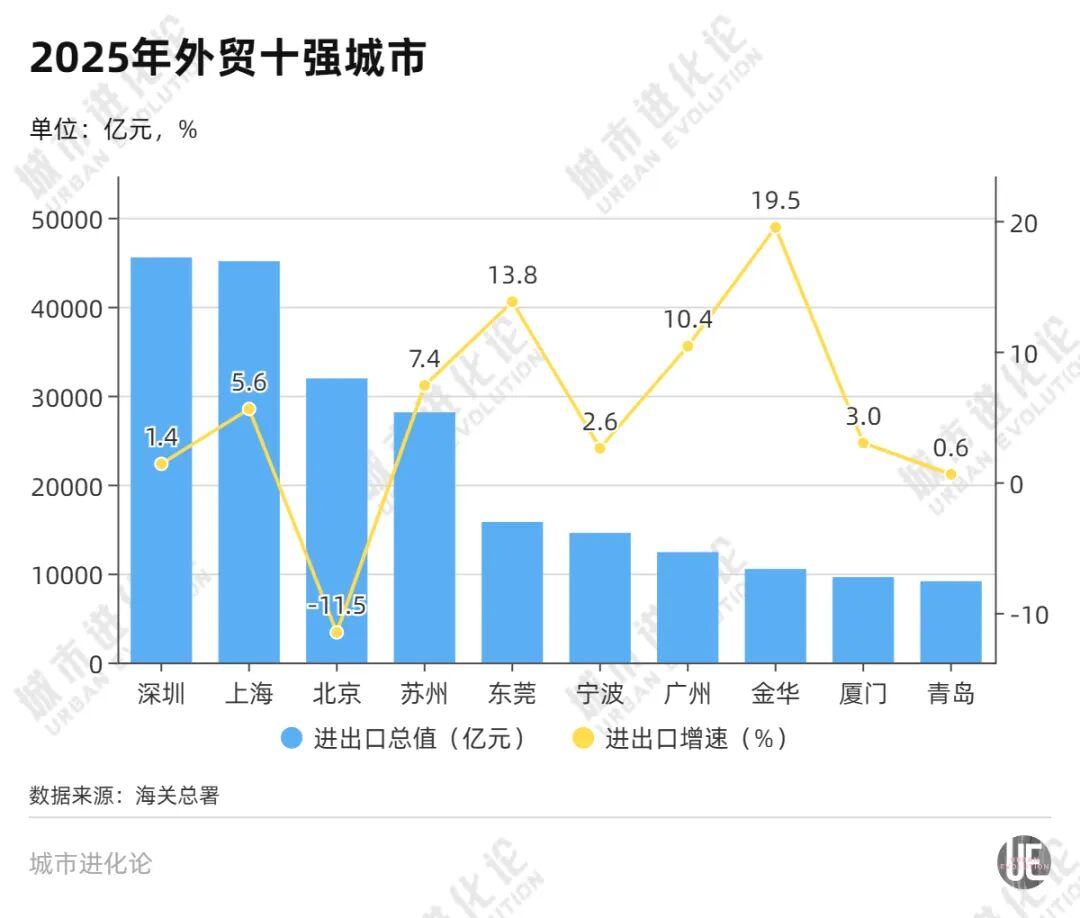 中西部首个万亿外贸城市，要来了 (http://www.kingbaby.com.cn/) wap 第2张