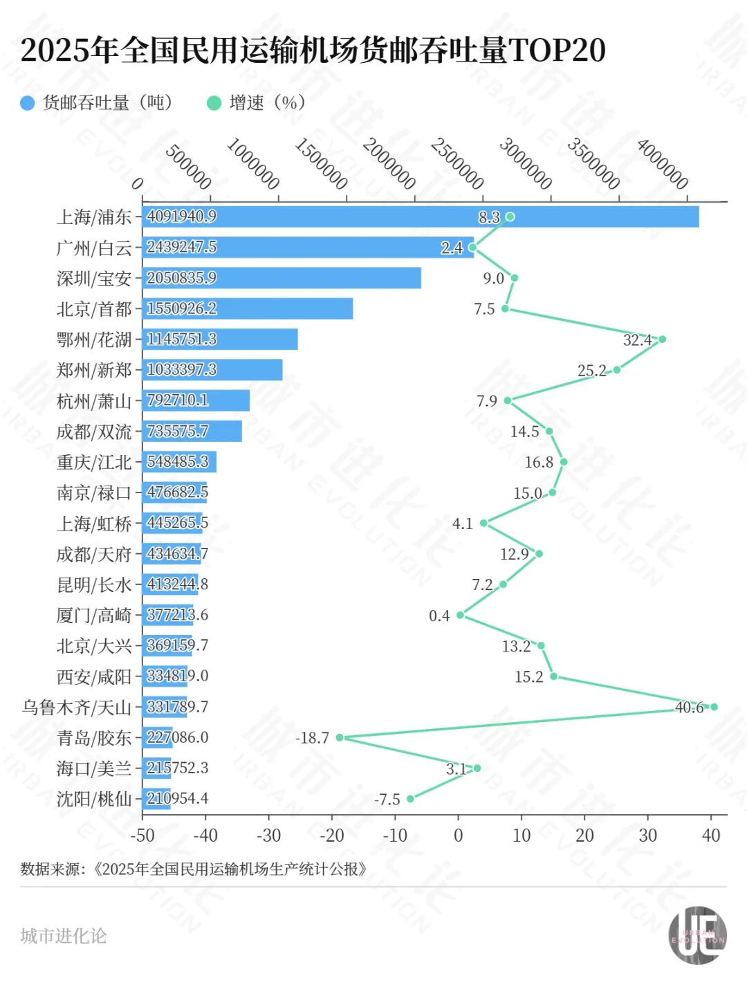 中部航空枢纽之争，又一城“入局” (http://armanice.com/) wap 第2张
