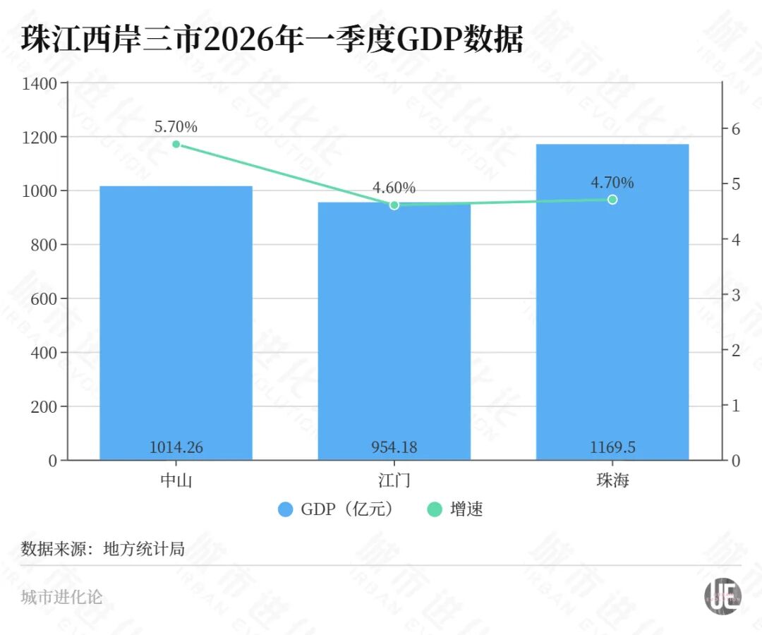 “广东四小虎”中的掉队生，杀回来了 (http://www.999law.cn/) caij 第4张