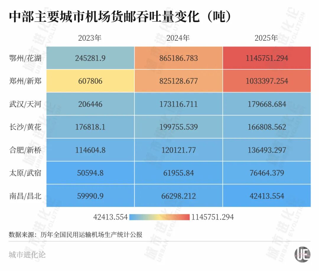 中部航空枢纽之争，又一城“入局” (http://armanice.com/) wap 第3张