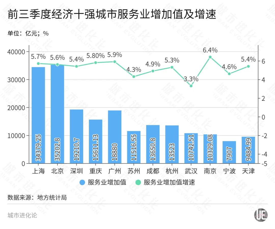 GDP十强城市，又一轮大洗牌要来了 (http://www.kingbaby.com.cn/) wap 第4张