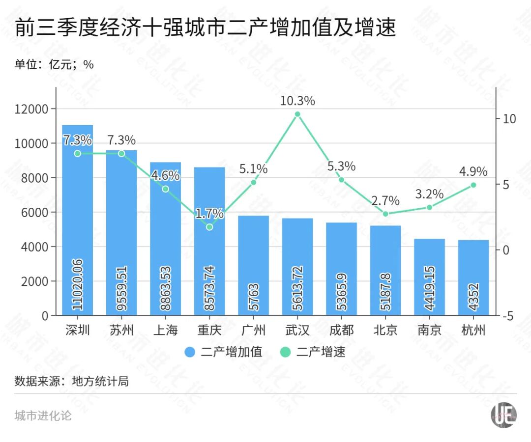 GDP十强城市，又一轮大洗牌要来了 (http://www.kingbaby.com.cn/) wap 第2张