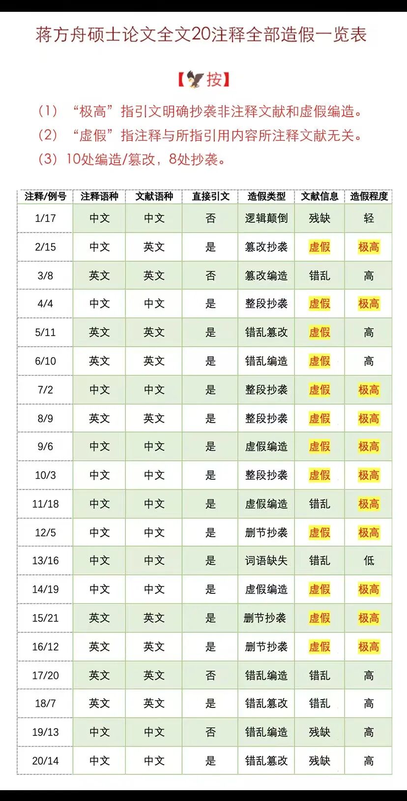 蒋方舟再回应被清华教授指控论文造假：已报警！并会将相关材料递交给清华大学相关部门 (http://www.kingbaby.com.cn/) wap 第1张