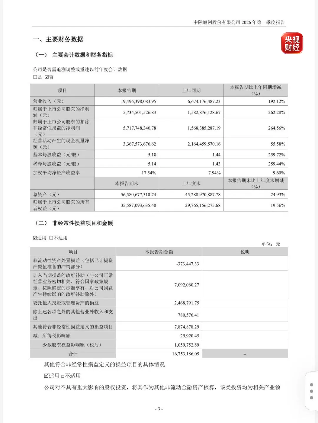 突传利空！万亿光模块巨头，紧急辟谣；近9个交易日，其股价跌近20% (http://www.kingbaby.com.cn/) wap 第3张