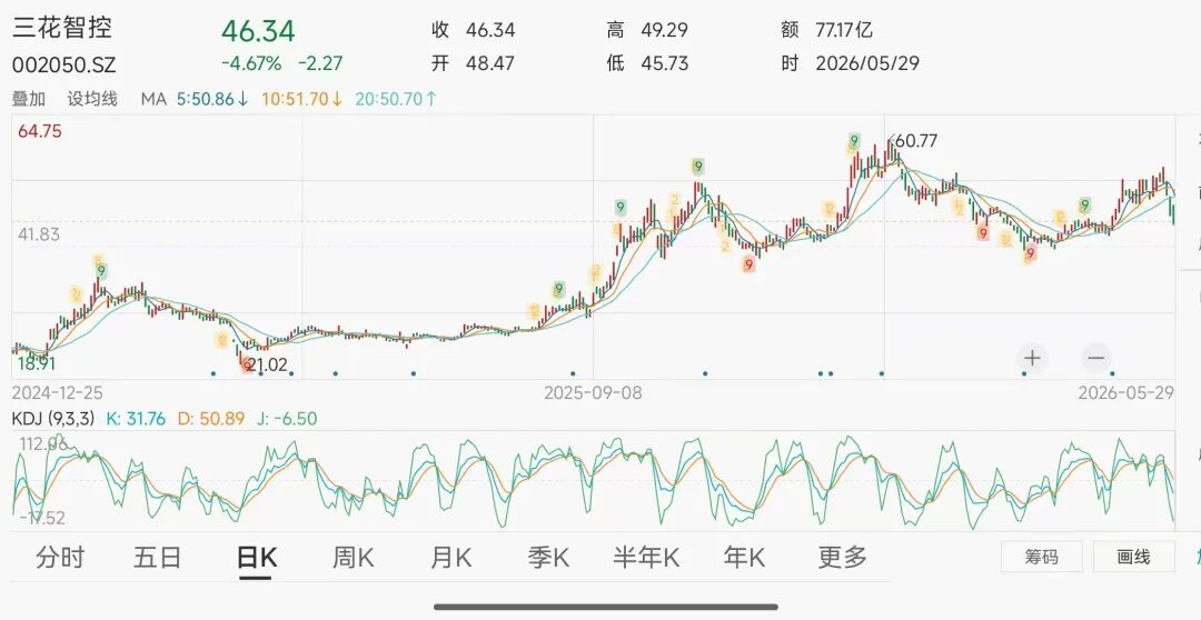 “为了孩子教育和生活”，A股4位高级“打工人”减持套现1480万元！董事长也套现4.2亿元，公司市值超1900亿元 (http://www.kingbaby.com.cn/) wap 第5张