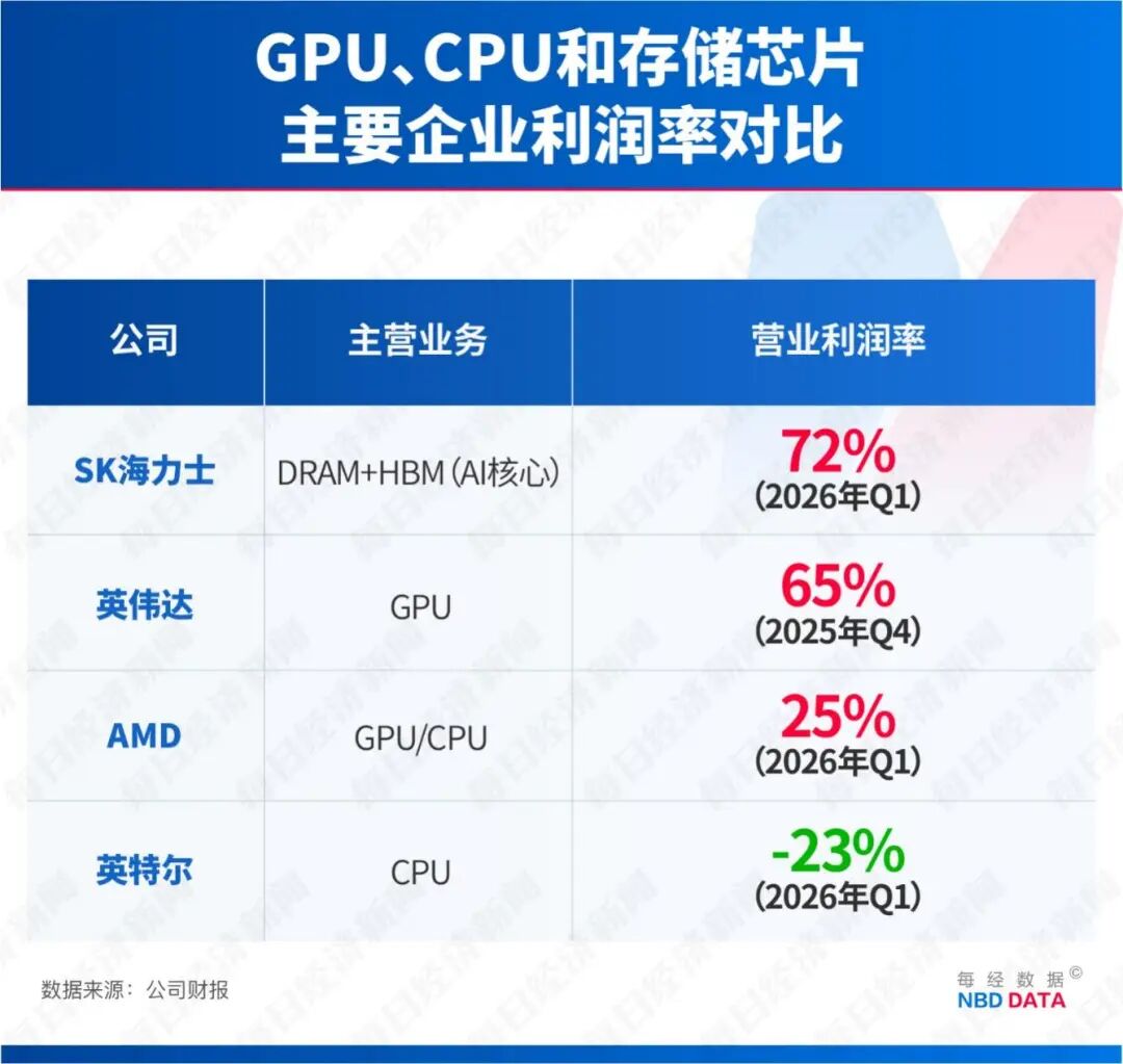 人均将分320万元！SK海力士掀起造富狂欢，员工成婚恋市场顶流，地位超越医生律师，高薪“点燃”周边楼市 (http://dinkfamily.com/) wap 第8张