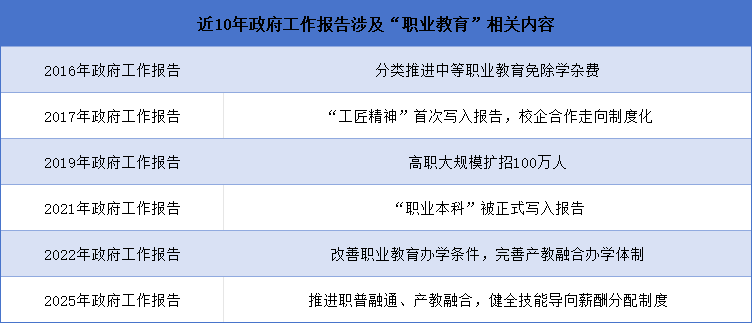 家长通宵排队、学校1天招满⋯⋯北京等多地中职招生火爆 职业教育为何从“无奈选择”变成“香饽饽” (http://www.kingbaby.com.cn/) wap 第6张
