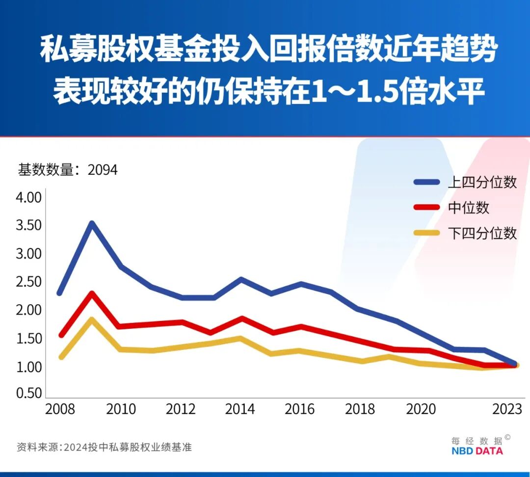 中国富豪近9000万美元买高盛8只私募基金，投资欧洲“电池冠军”项目的300万美元全亏光了！国际私募投资如何避雷？ (http://www.hilij.com/) p 第6张