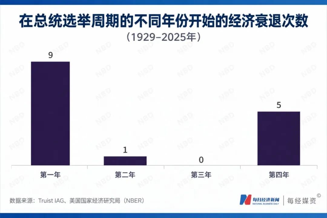 美股4年牛市涨幅翻倍，英伟达只排第4，第一名涨了41倍！两大危险信号叠加，马斯克直言“数据吓人”，传奇交易员表态将做空 (http://www.chichengjiaxiao.cn/) caij 第6张