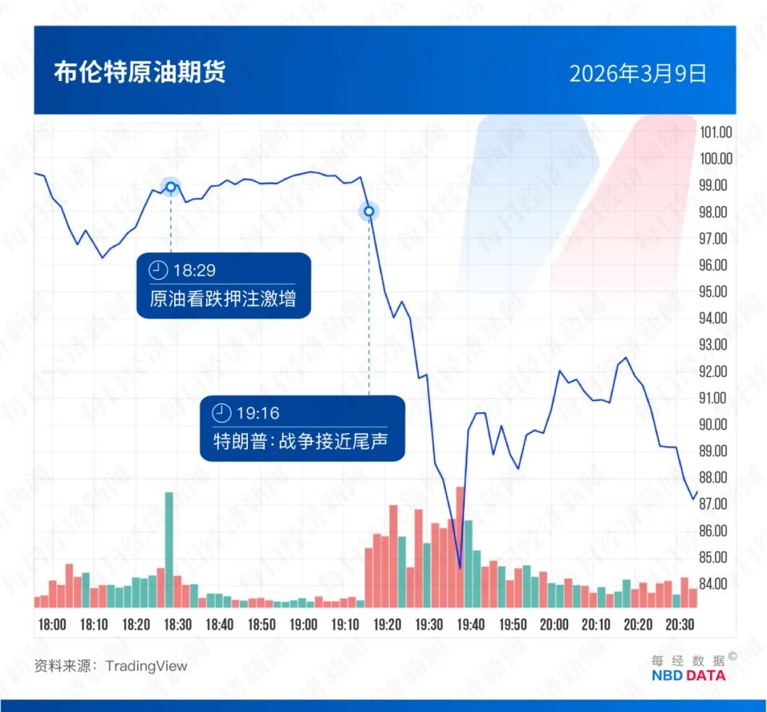 特朗普发声前，总有巨额原油卖单精准“抢跑”！起底美伊战争中的“内幕交易”疑云：5次总计超35亿美元！诺奖得主：这是叛国 (http://dinkfamily.com/) wap 第3张