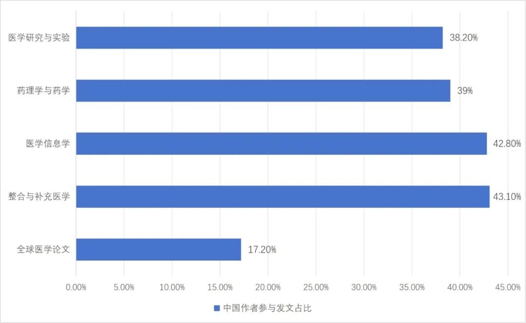 AI催生生物医学科研危机？顶尖科学家差点被AI假文献蒙骗，每经独家对话亲历者、《柳叶刀》文章作者Maxim Topaz (http://armanice.com/) wap 第4张