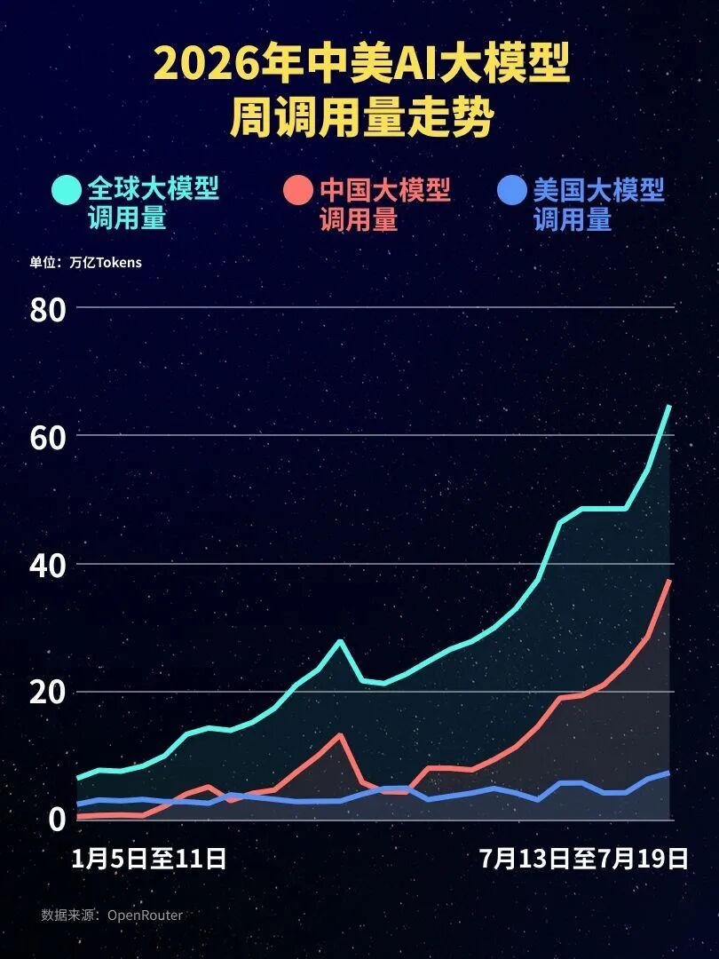 美国大辩论，“撕裂”硅谷！有人呼吁白宫“封杀”中国开源大模型，黄仁勋、扎克伯格等人却急了：快开源美国AI (http://www.kingbaby.com.cn/) wap 第11张