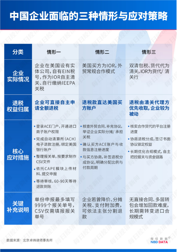 美国启动史上最大规模关税退款：“告赢特朗普” 的玩具商申领超千万美元，众多中国上市公司正追索 (http://www.kingbaby.com.cn/) wap 第4张