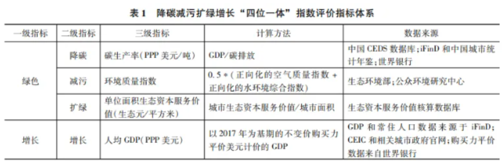刘世锦：警惕 “停工式降碳”，不计成本的转型不可持续，建议探索在适宜区域水平上进行碳核算 (http://www.kingbaby.com.cn/) wap 第3张