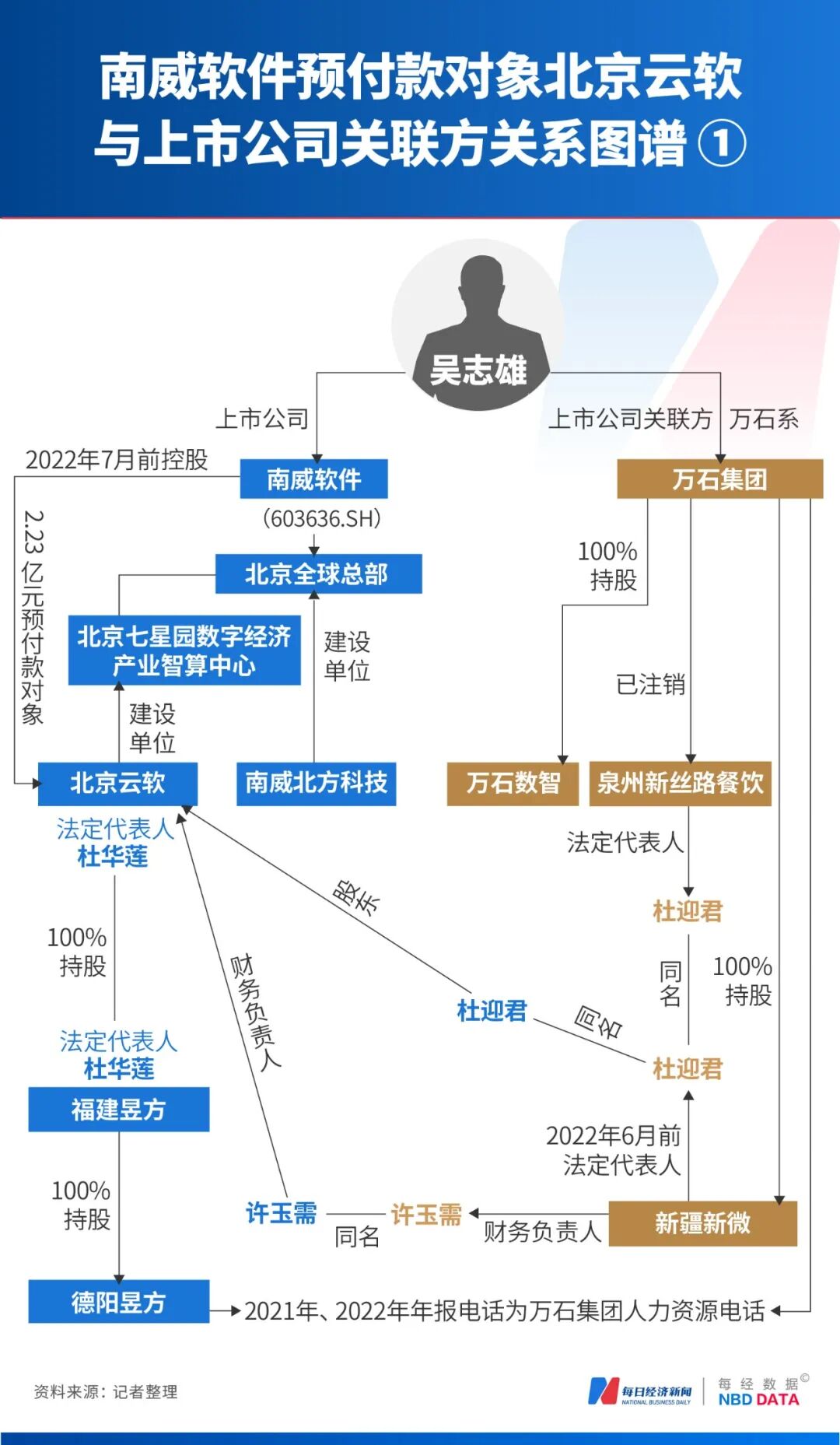 福建54岁亿万富豪，旗下南威软件陷2.23亿元预付款迷局：否认对收款方有利益安排，记者调查却发现疑点重重！ (http://www.kingbaby.com.cn/) wap 第2张