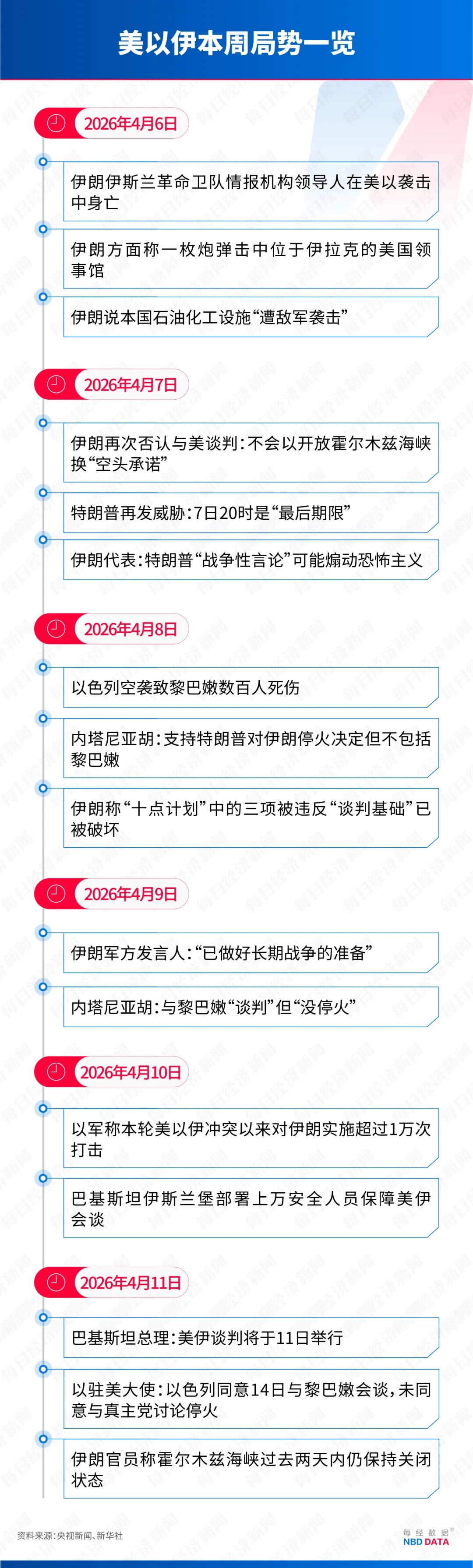 万斯率美代表团抵达,美方300人、伊方71人,阵容公布,数千美军集结中东;号称年入18亿美元的“一人公司”翻车 | 一周国际财经 wap 第13张-papi酱 万斯率美代表团抵达,美方300人、伊方71人,阵容公布,数千美军集结中东;号称年入18亿美元的“一人公司”翻车 | 一周国际财经 (http://www.paipi.cn/) wap 第13张