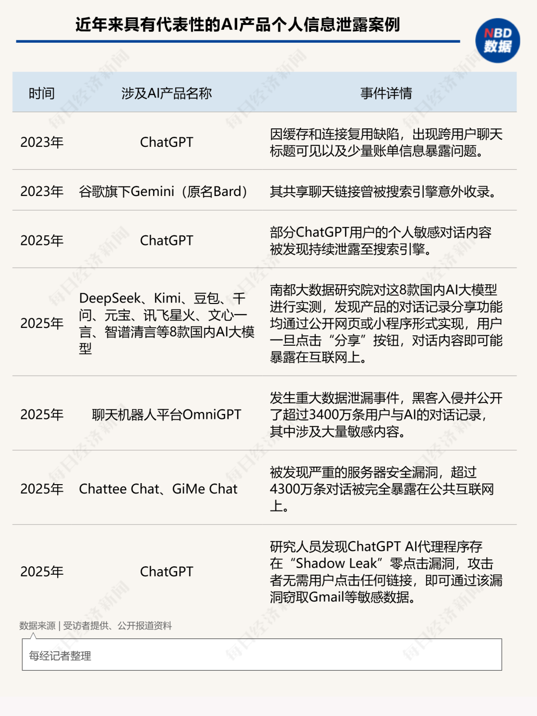 “我的简历竟在大模型上‘裸奔’”！个人隐私为何遭“开盒”式泄露？ (http://www.photoreceiver.com/) 财经 第5张