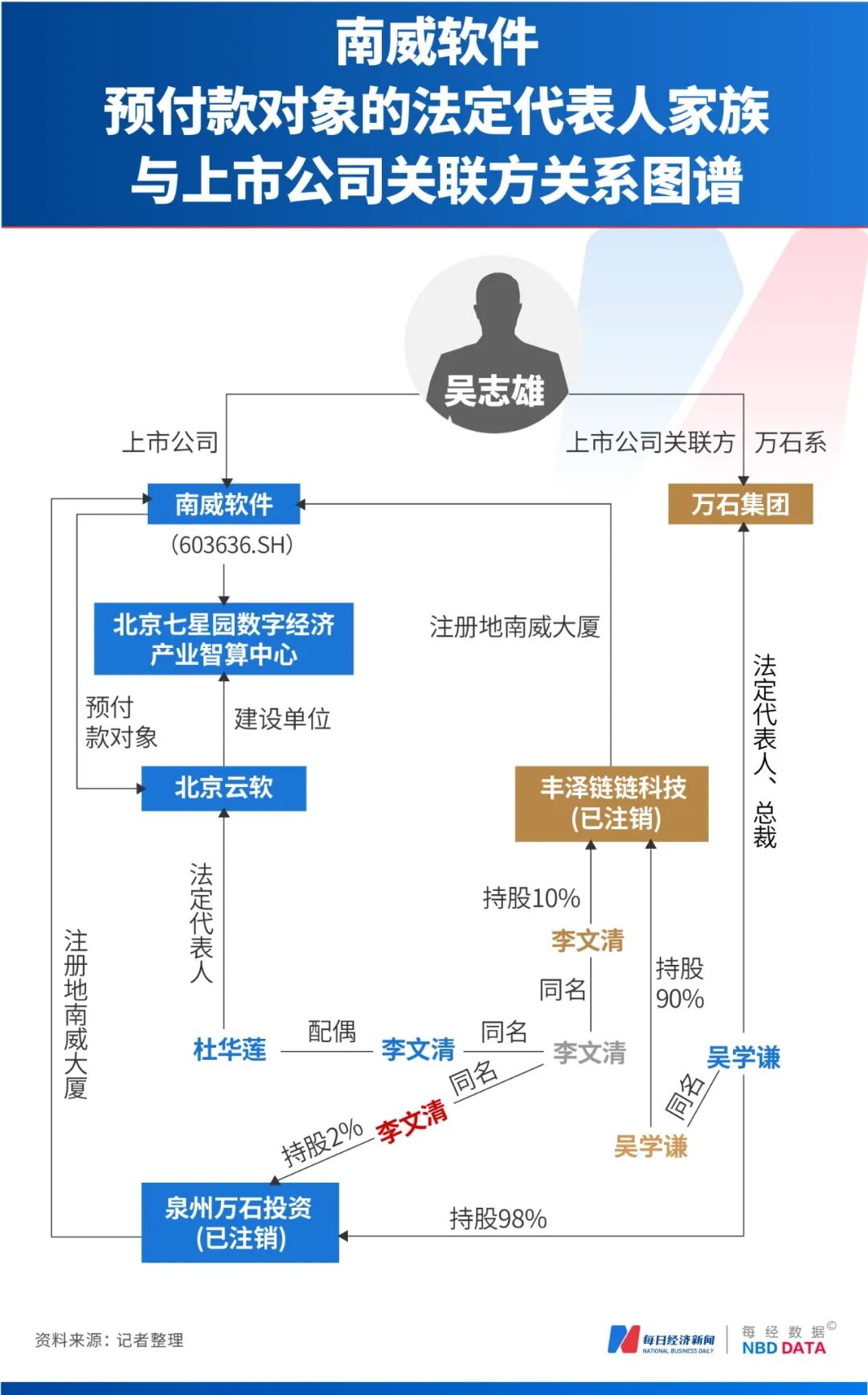 福建54岁亿万富豪，旗下南威软件陷2.23亿元预付款迷局：否认对收款方有利益安排，记者调查却发现疑点重重！ (http://www.kingbaby.com.cn/) wap 第7张