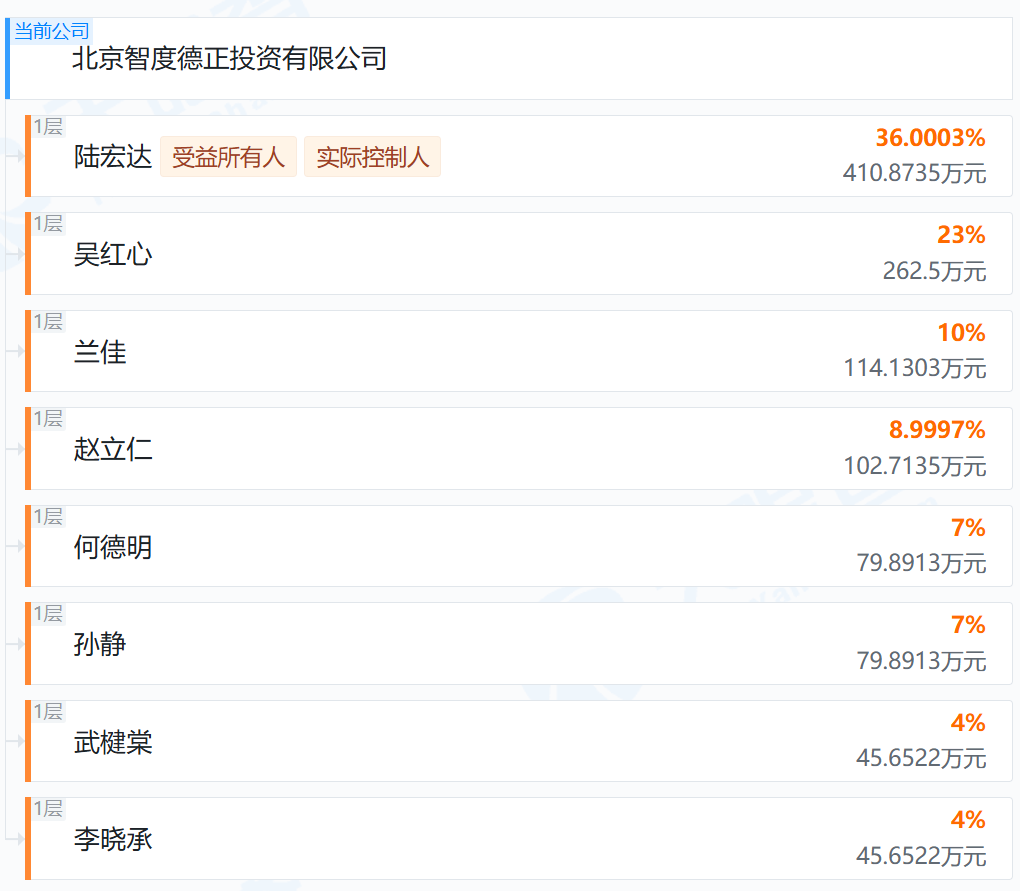陆宏达与兰佳为何从并肩到反目？这位55岁资本大佬卷入在美性侵事件后，智度母子公司离奇隔空“开战”！揭秘陆、兰往事 (http://www.999law.cn/) caij 第8张