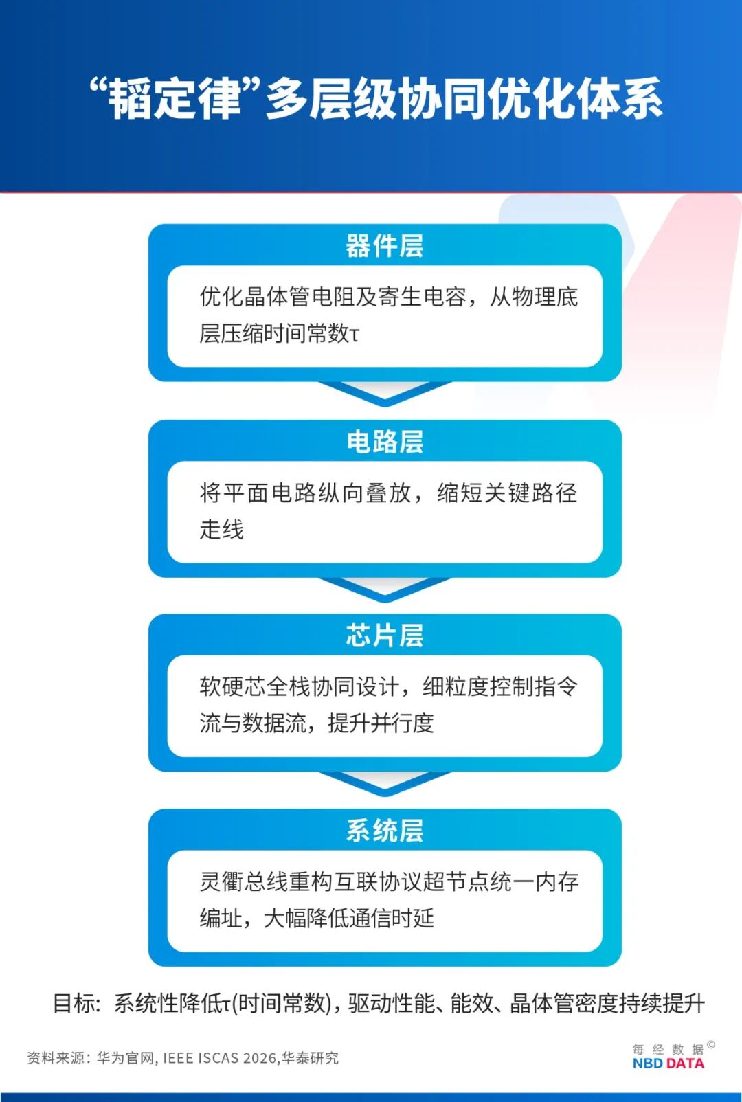对话中国科学院院士禇君浩：摩尔定律有天花板，“韬定律”开拓新思路，中国科技要在基础研究上做到极致 (http://www.kingbaby.com.cn/) wap 第4张