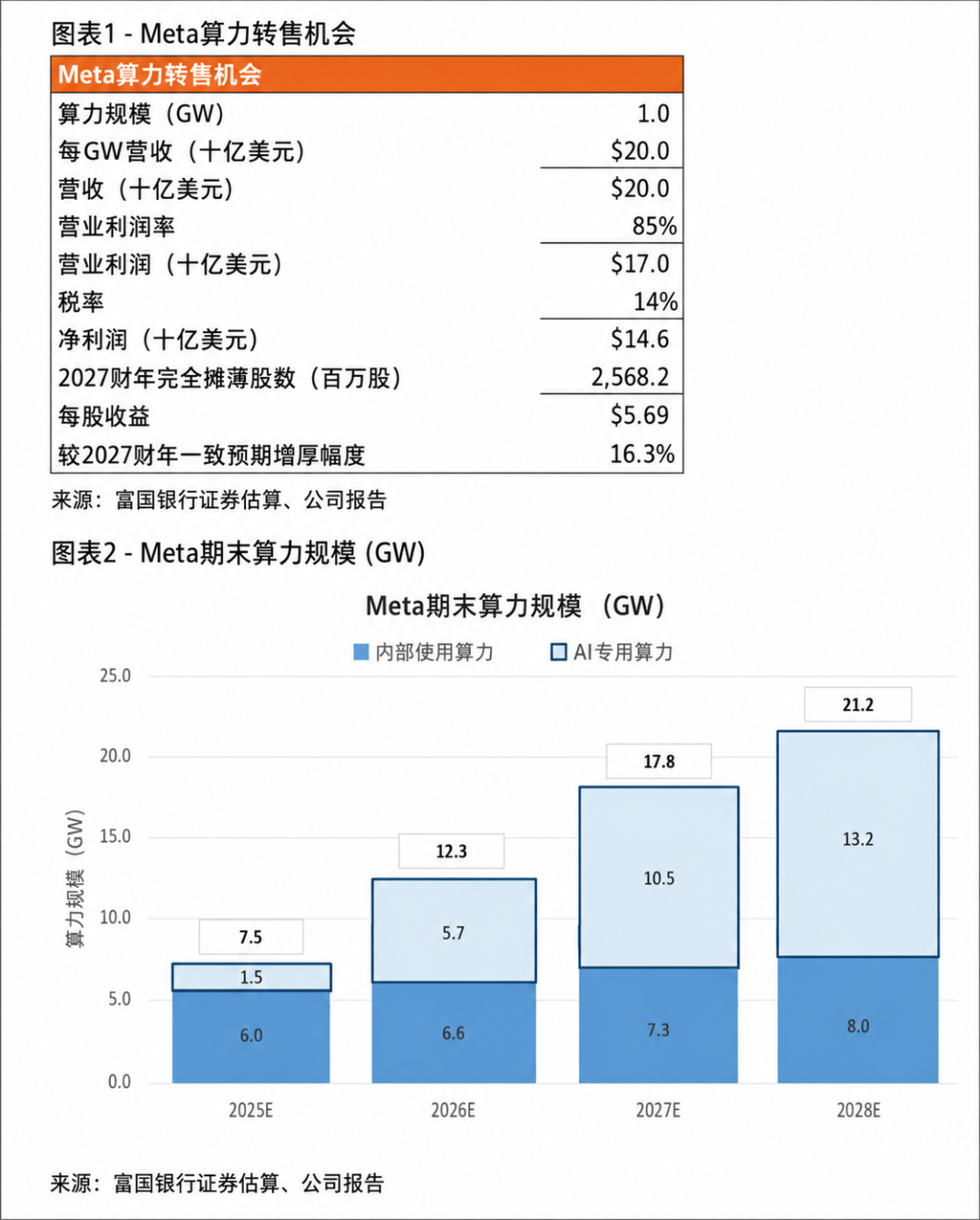 扎克伯格一个决定，打崩全球AI牛股！AI算力真的过剩了吗？华尔街分析师：是错杀，过剩的不是整个市场，是Meta自己 (http://www.kingbaby.com.cn/) wap 第13张