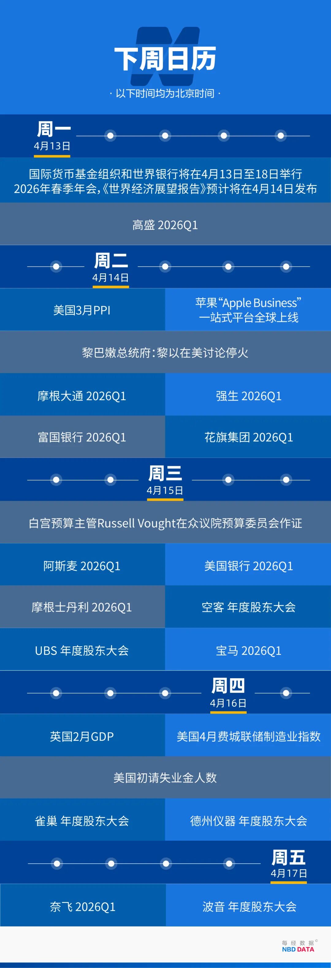 万斯率美代表团抵达,美方300人、伊方71人,阵容公布,数千美军集结中东;号称年入18亿美元的“一人公司”翻车 | 一周国际财经 wap 第21张-papi酱 万斯率美代表团抵达,美方300人、伊方71人,阵容公布,数千美军集结中东;号称年入18亿美元的“一人公司”翻车 | 一周国际财经 (http://www.paipi.cn/) wap 第21张