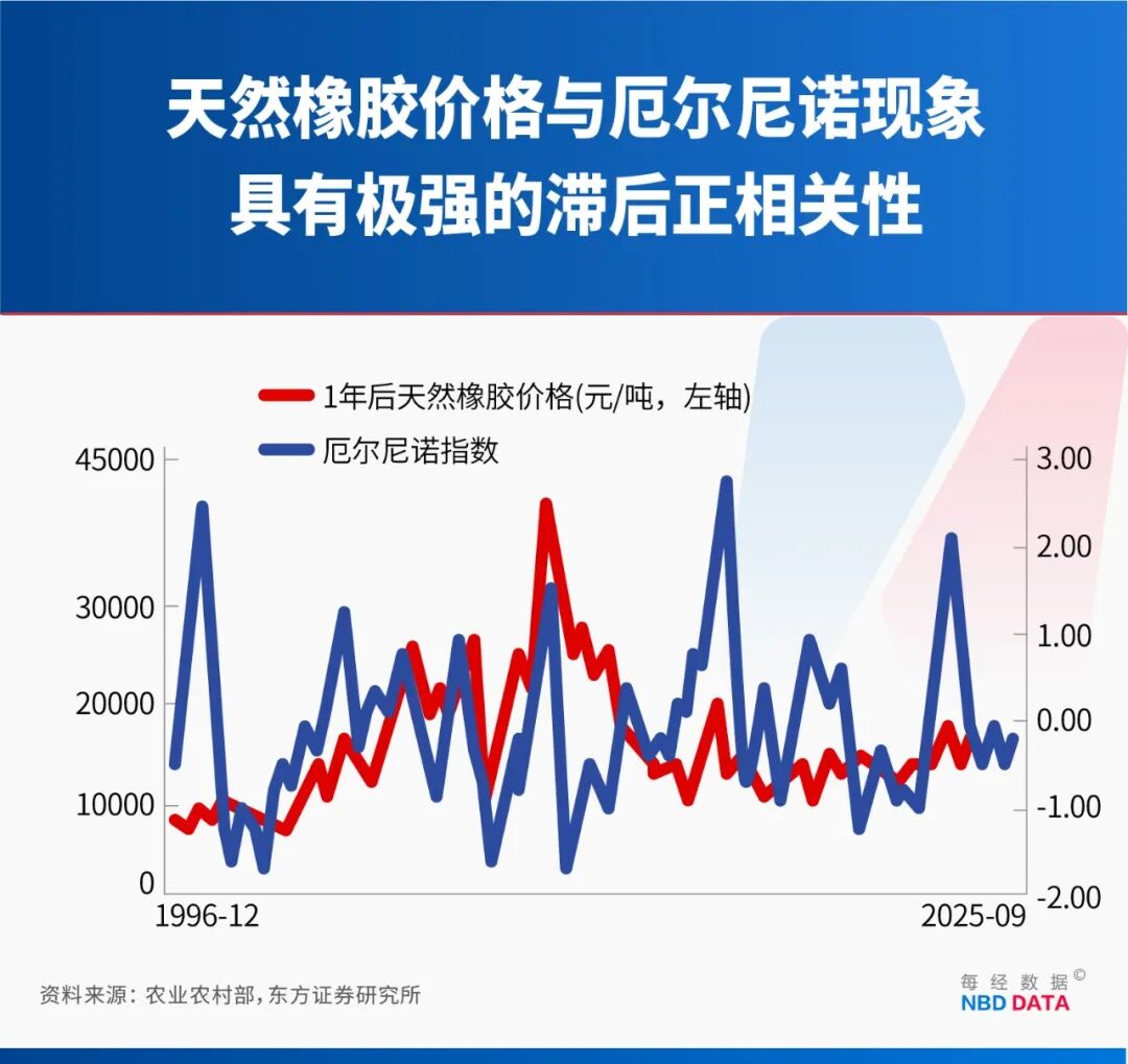 别被“史上最强”吓住！北方高温南方暴雨≠超级厄尔尼诺！专家：大概率中等强度，最大影响在2027年 (http://www.999law.cn/) caij 第8张