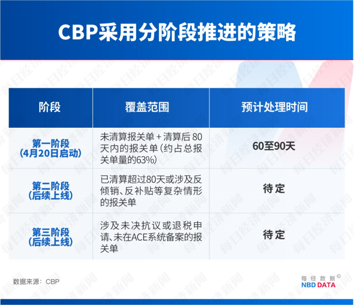 美国启动史上最大规模关税退款：“告赢特朗普” 的玩具商申领超千万美元，众多中国上市公司正追索 (http://www.kingbaby.com.cn/) wap 第3张