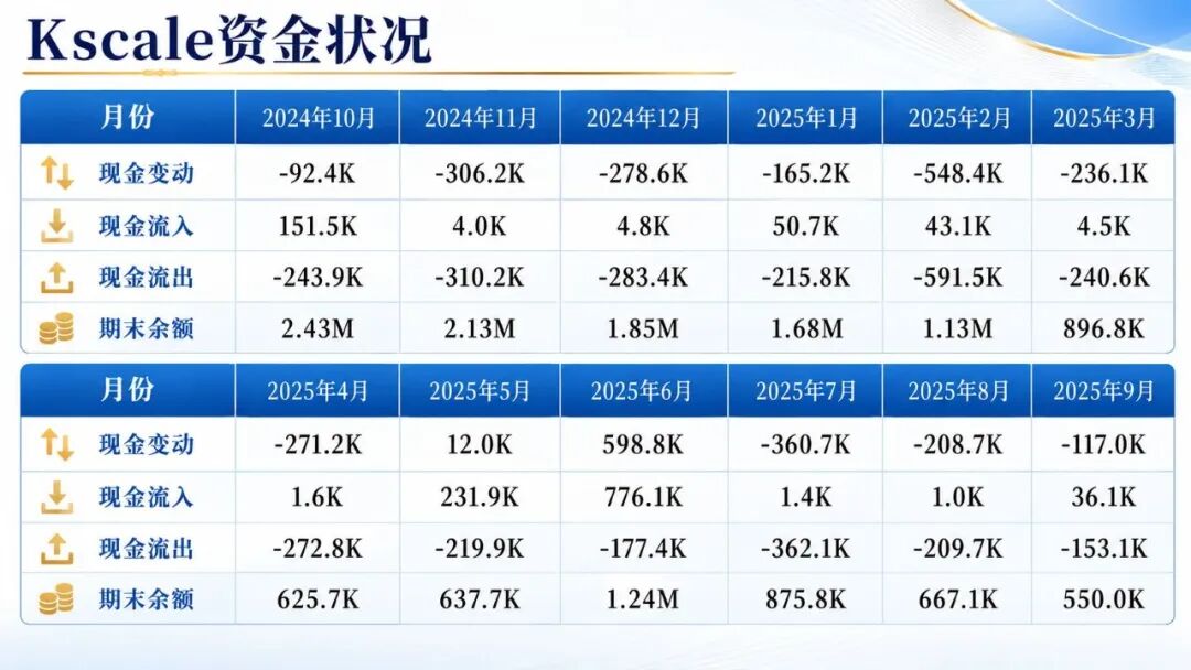 美国为什么造不出宇树机器人？硅谷创业明星融不到2500万美元：资本不相信美国公司能造出便宜的机器人，我们不缺“大脑”，缺量产能力 (http://www.kingbaby.com.cn/) wap 第4张