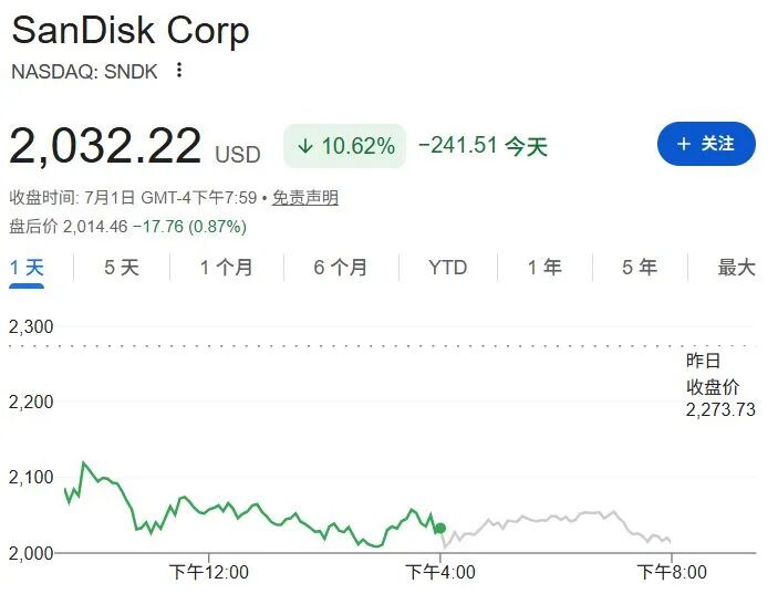 扎克伯格一个决定，打崩全球AI牛股！AI算力真的过剩了吗？华尔街分析师：是错杀，过剩的不是整个市场，是Meta自己 (http://www.kingbaby.com.cn/) wap 第6张