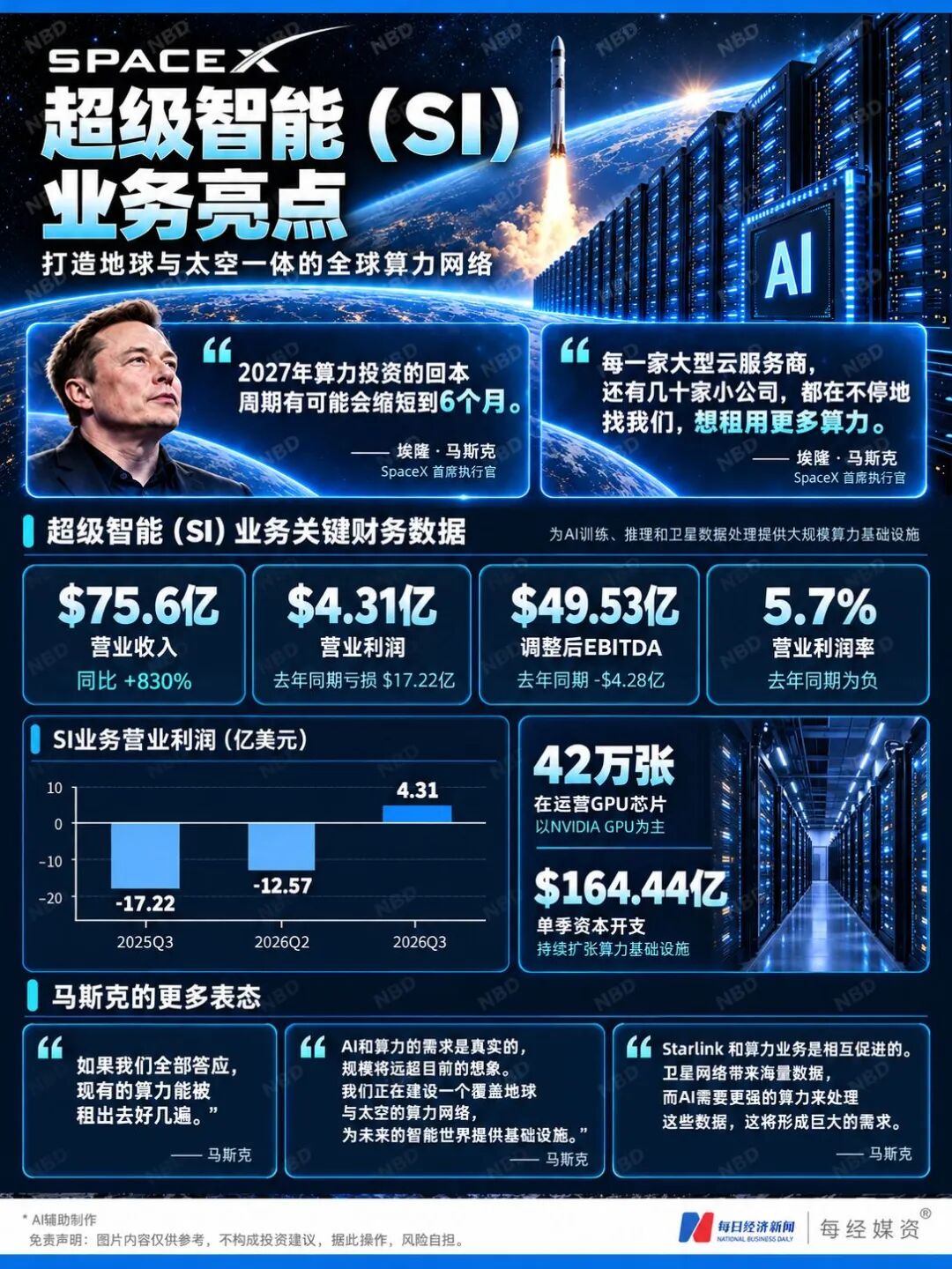 白宫称特朗普夫人促成俄乌局部停火;美股半导体板块市值蒸发2.2万亿美元,英伟达“亲儿子”股债双杀;黄金跌破4000美元 | 一周国际财经 wap 第8张-婴之杰 白宫称特朗普夫人促成俄乌局部停火;美股半导体板块市值蒸发2.2万亿美元,英伟达“亲儿子”股债双杀;黄金跌破4000美元 | 一周国际财经 (http://www.kingbaby.com.cn/) wap 第8张