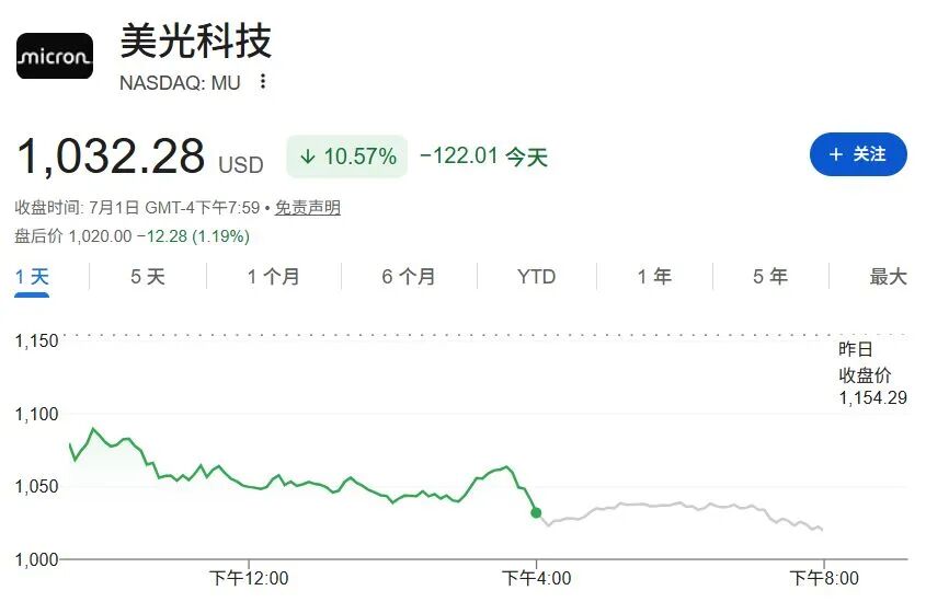 扎克伯格一个决定，打崩全球AI牛股！AI算力真的过剩了吗？华尔街分析师：是错杀，过剩的不是整个市场，是Meta自己 (http://www.kingbaby.com.cn/) wap 第7张