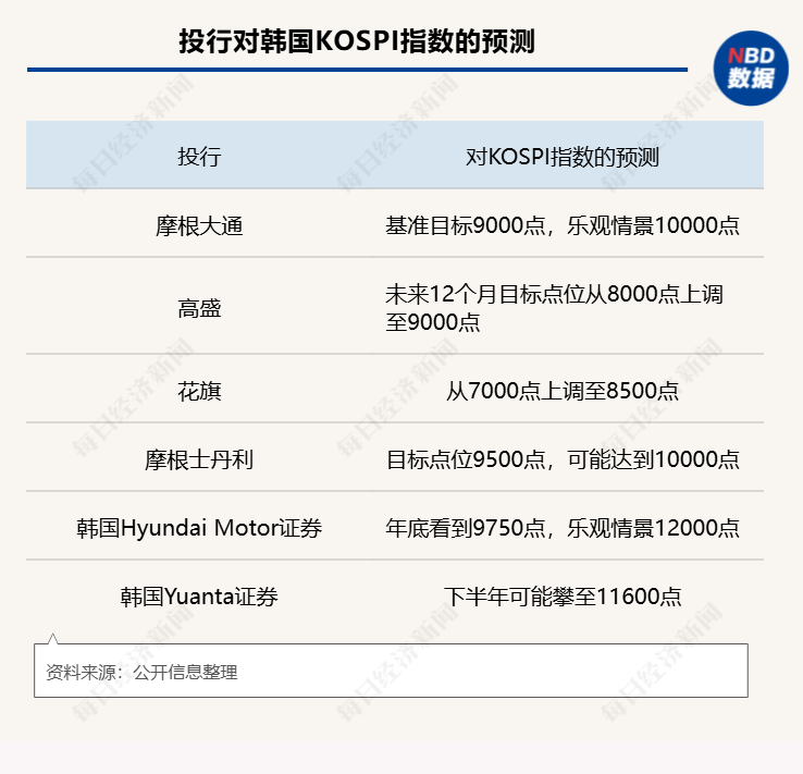 韩国全民炒股，“当作摆脱阶层固化的途径”，收盘时间厕所隔间满员看盘，有人大赚400倍！狂欢背后风险暗涌 (http://www.hilij.com/) caijing 第10张