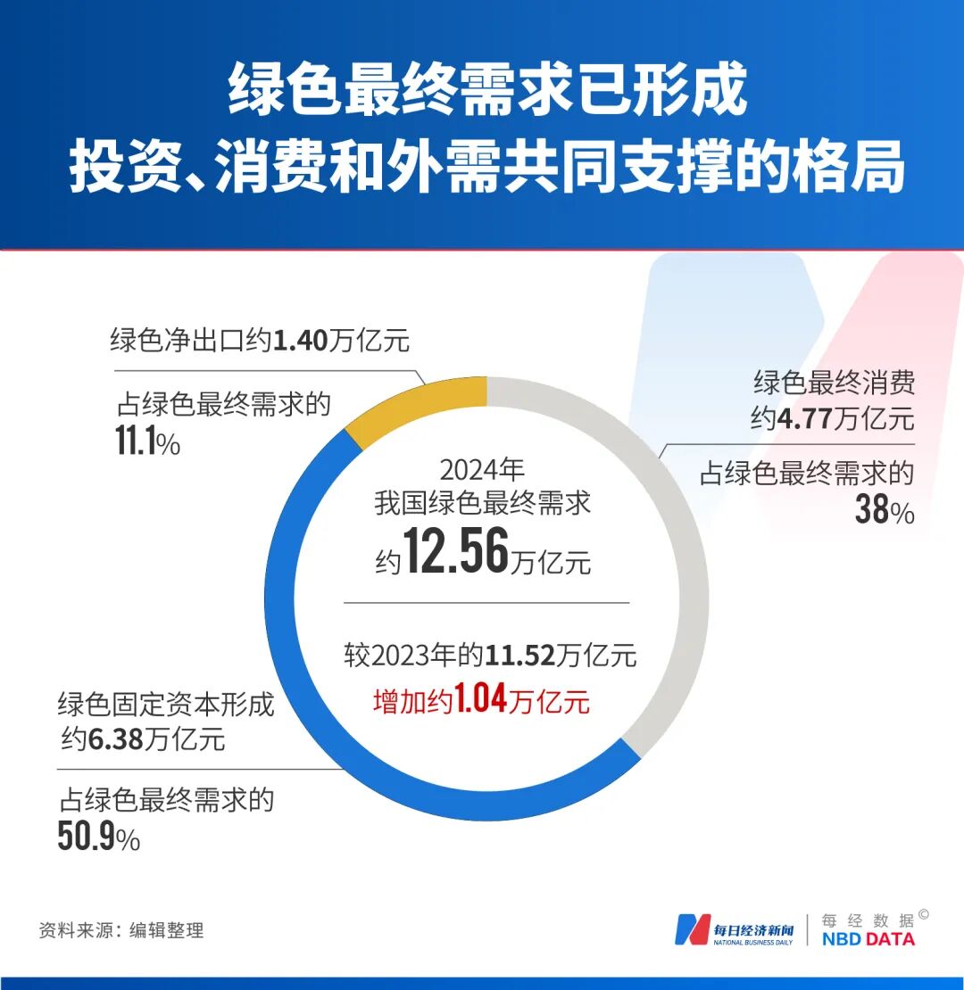 刘世锦：警惕 “停工式降碳”，不计成本的转型不可持续，建议探索在适宜区域水平上进行碳核算 (http://www.kingbaby.com.cn/) wap 第4张