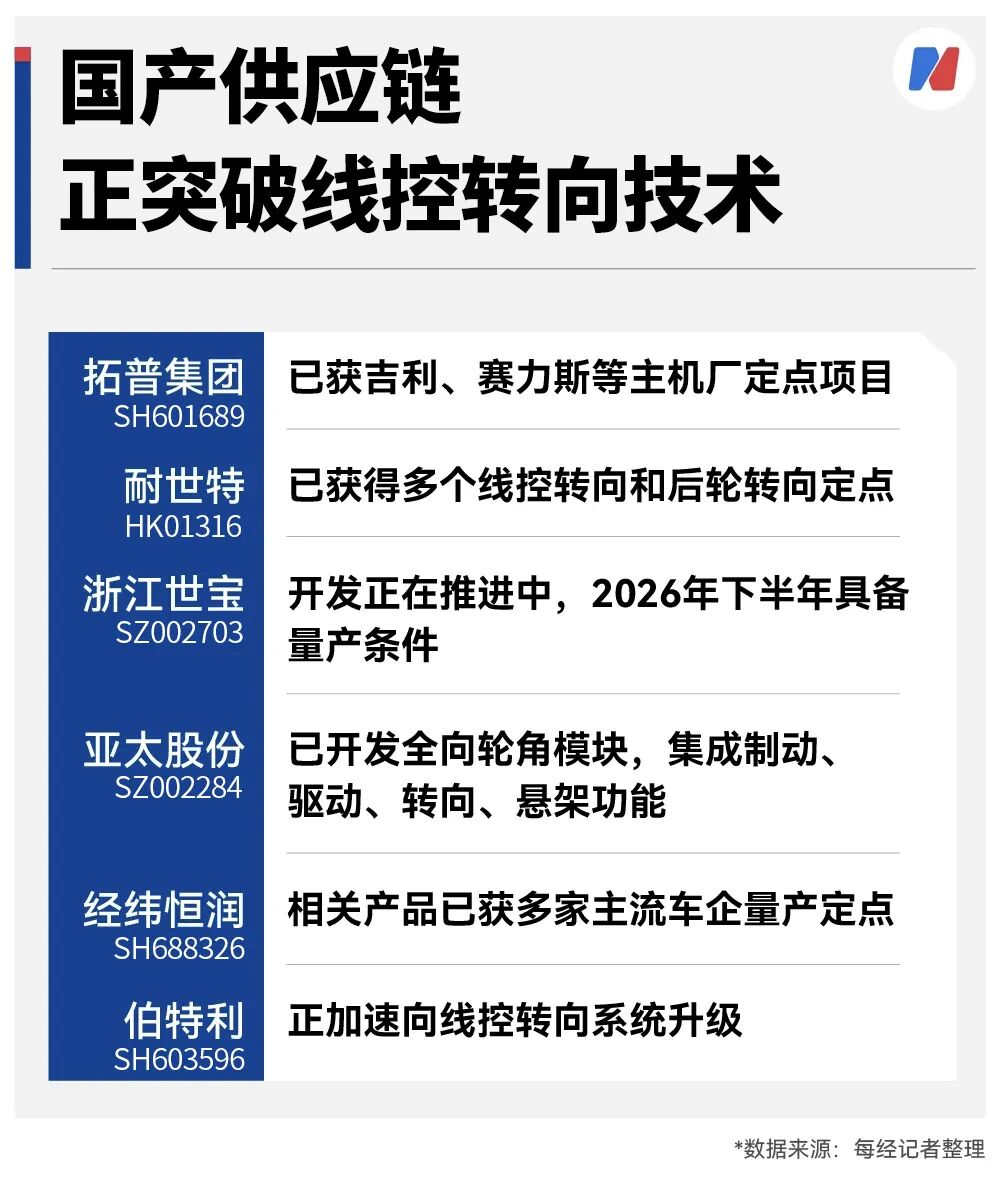 L4必需靠它？国标放行前夜，10款新车搭载这项“黑科技”，国产供应链正加速突破 (http://www.photoreceiver.com/) newsx 第3张