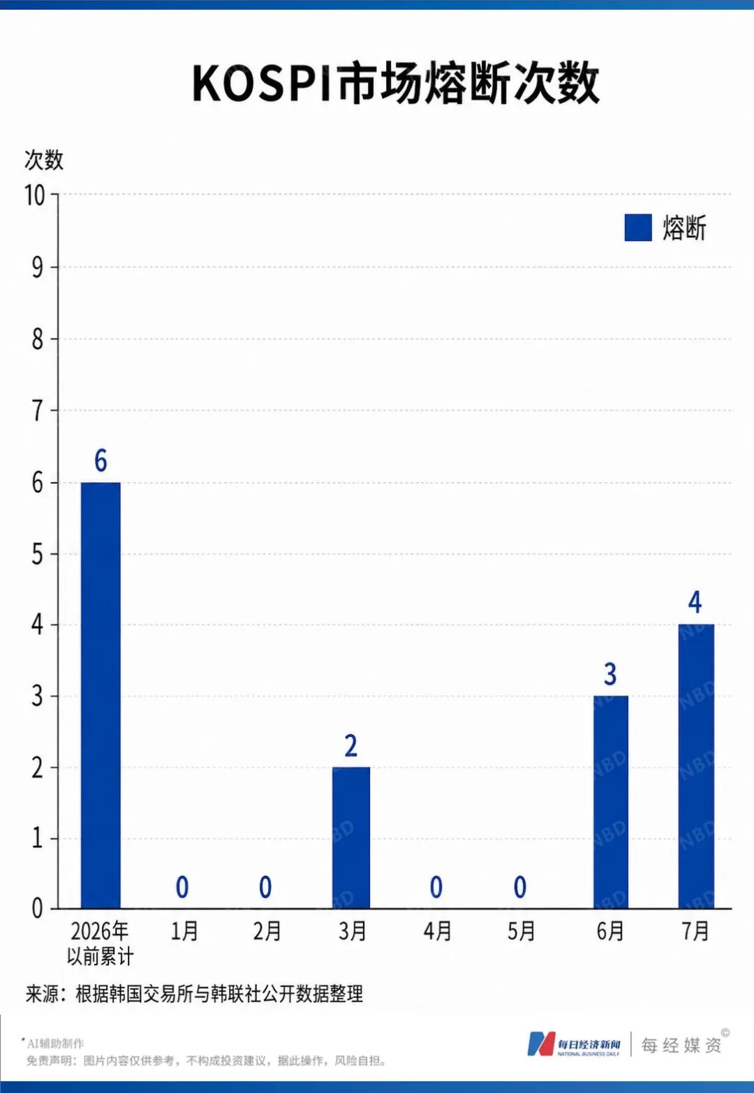 众多散户没熬到“疯狂星期五”！他原本赚了188万元，后被强制平仓，身家全蒸发！韩股去杠杆，38天跌掉全国一年GDP | 一周国际财经 (http://www.kingbaby.com.cn/) wap 第7张