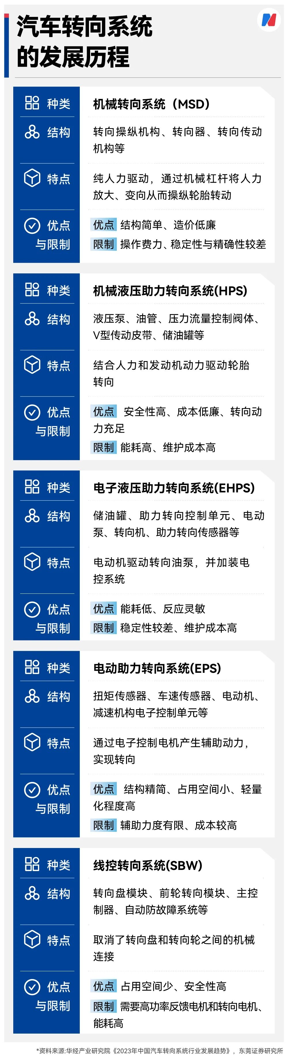 L4必需靠它？国标放行前夜，10款新车搭载这项“黑科技”，国产供应链正加速突破 (http://www.photoreceiver.com/) newsx 第4张